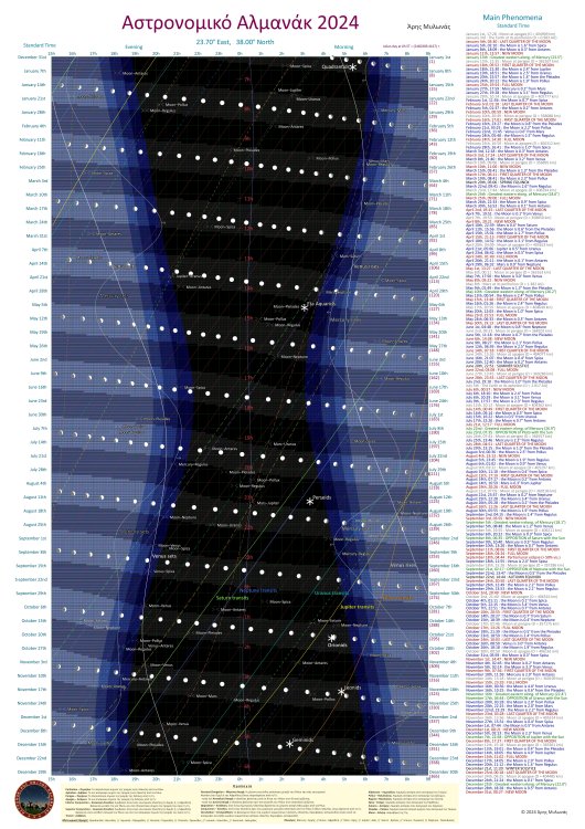 Αστρονομικό Αλμανάκ 2024 Αθήνα ArisMilonas.jpg