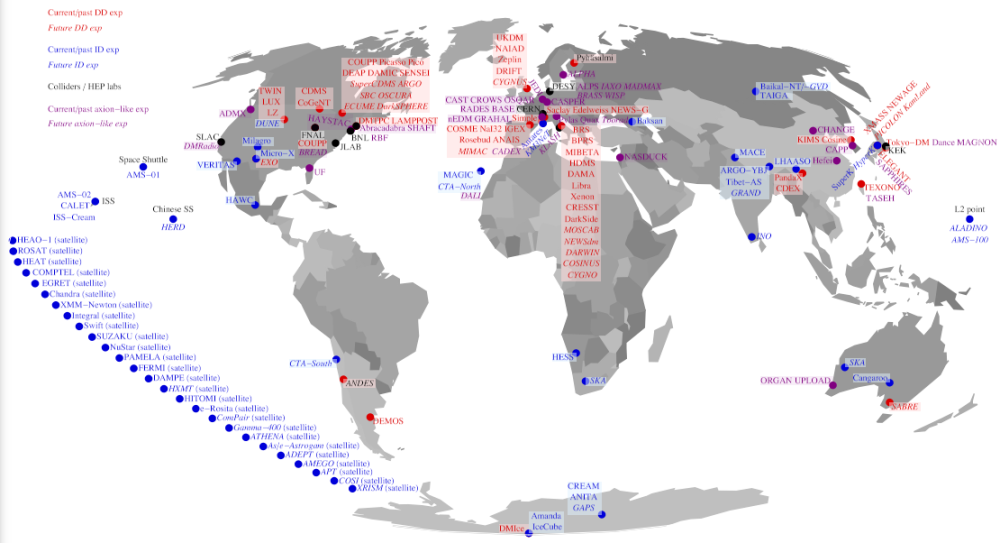 dark-matterexperiments.png