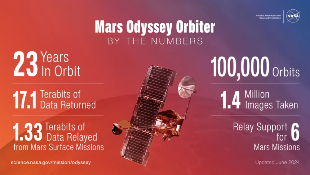 e1-pia26361-odyssey-infographic.webp