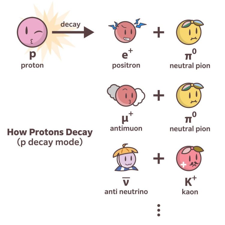 proton-decay.jpg