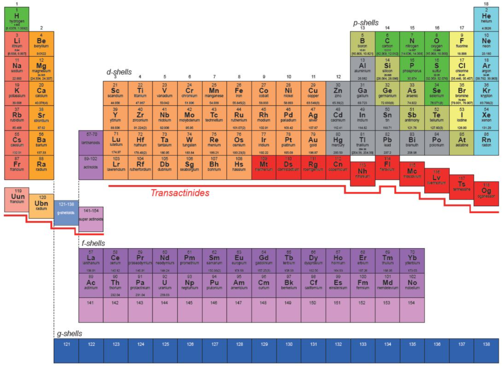periodic-table-120.png