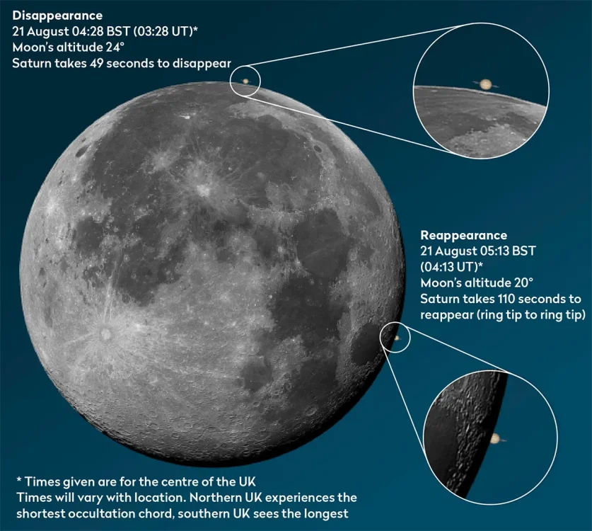saturn-lunar-occultation-2024.webp