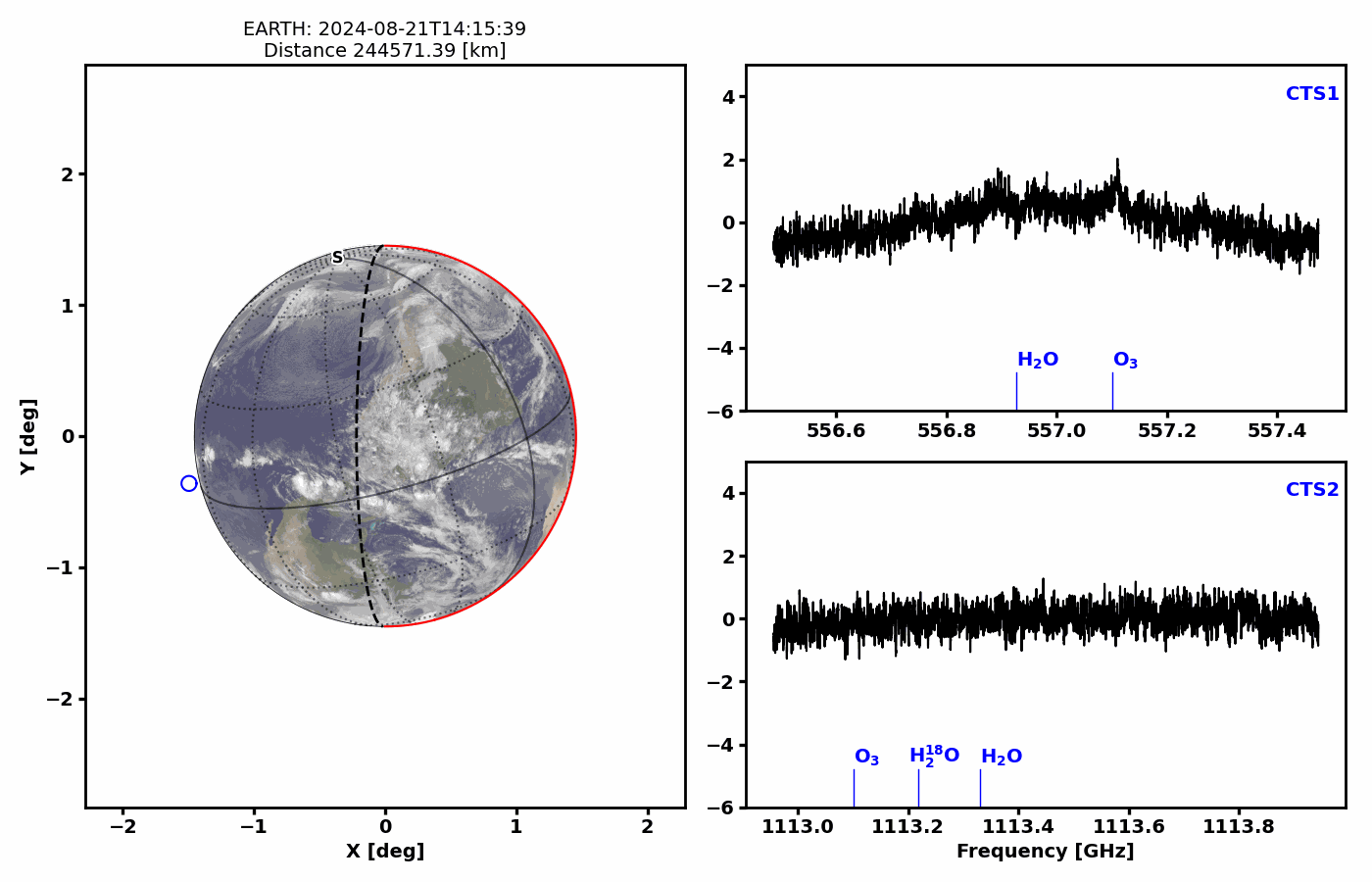 juice_s_swi_instrument_sees_water_and_ozone_in_earth_s_atmosphere_pillars.gif