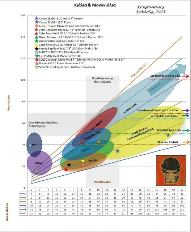 Κιάλια και Μονοκιάλια 2025.jpg