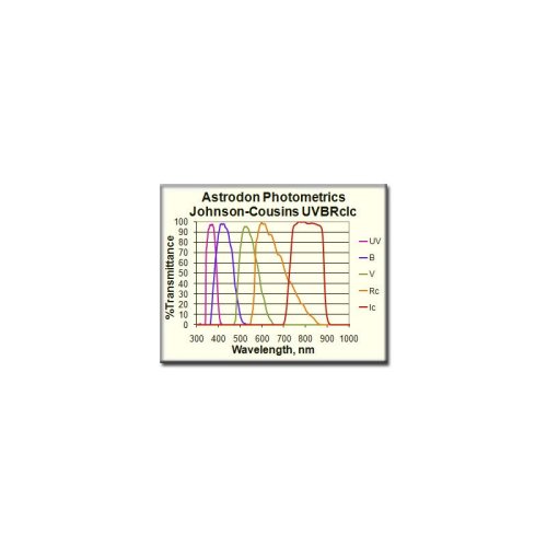 Περισσότερες πληροφορίες για το "Φωτομετρικά φίλτρα  Johnson/Cousins 1,25""