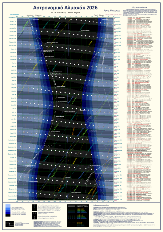 Athens Greece Almanac 2026_ArisMilonasRGB.png