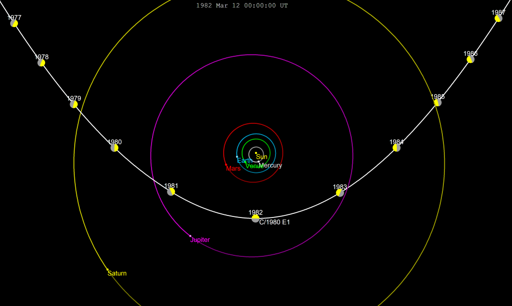C1980_E1-orbit.png