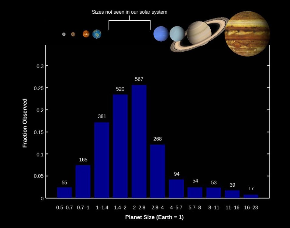 OSC_Astro_21_05_Sizes-1.jpg